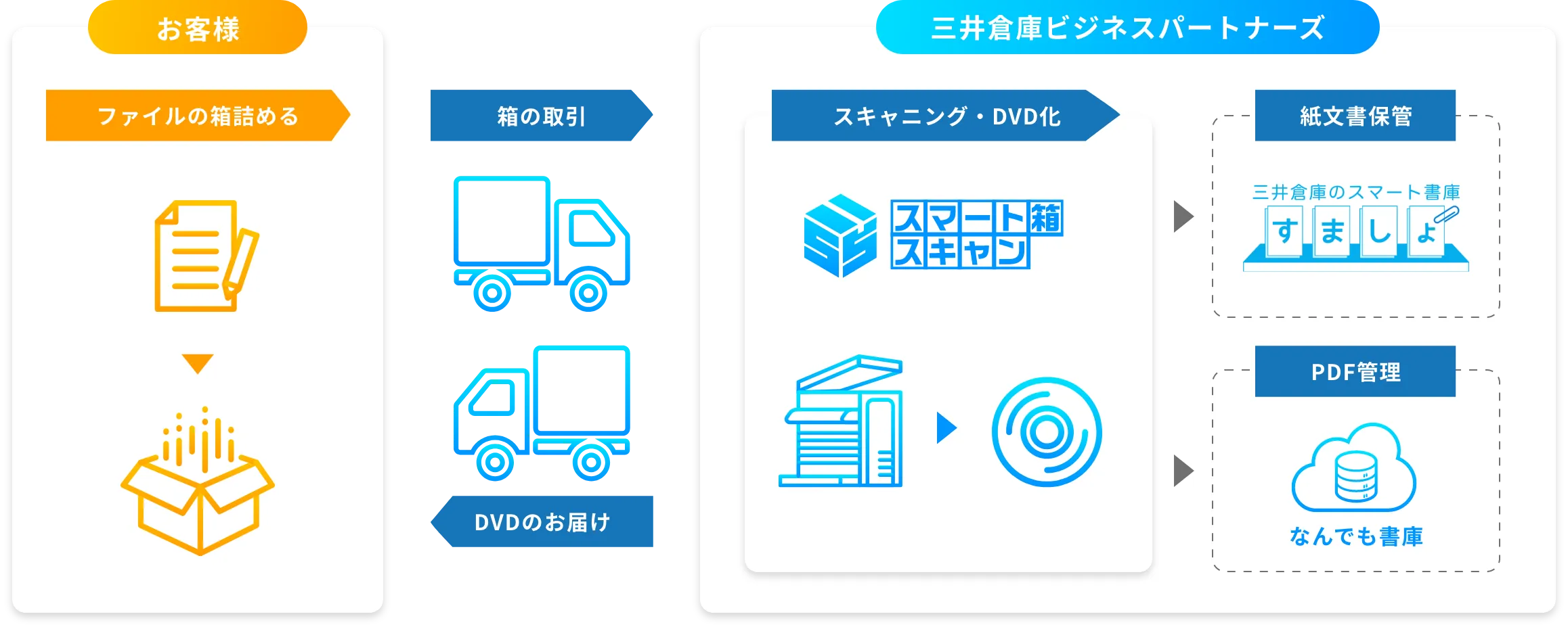 ご利用の流れ