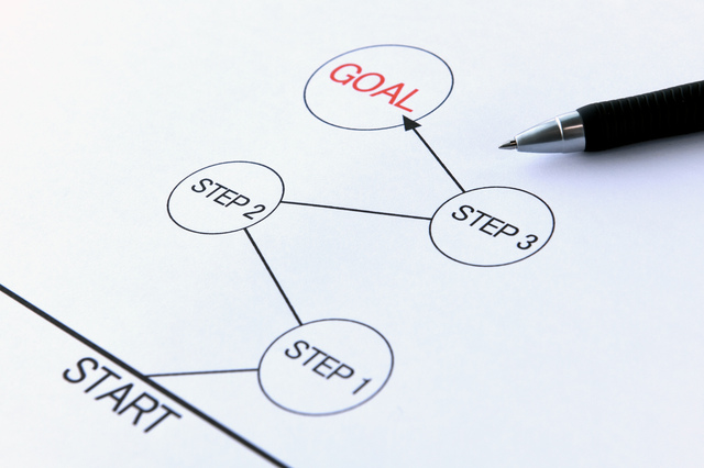 事業継続計画（BCP）の策定